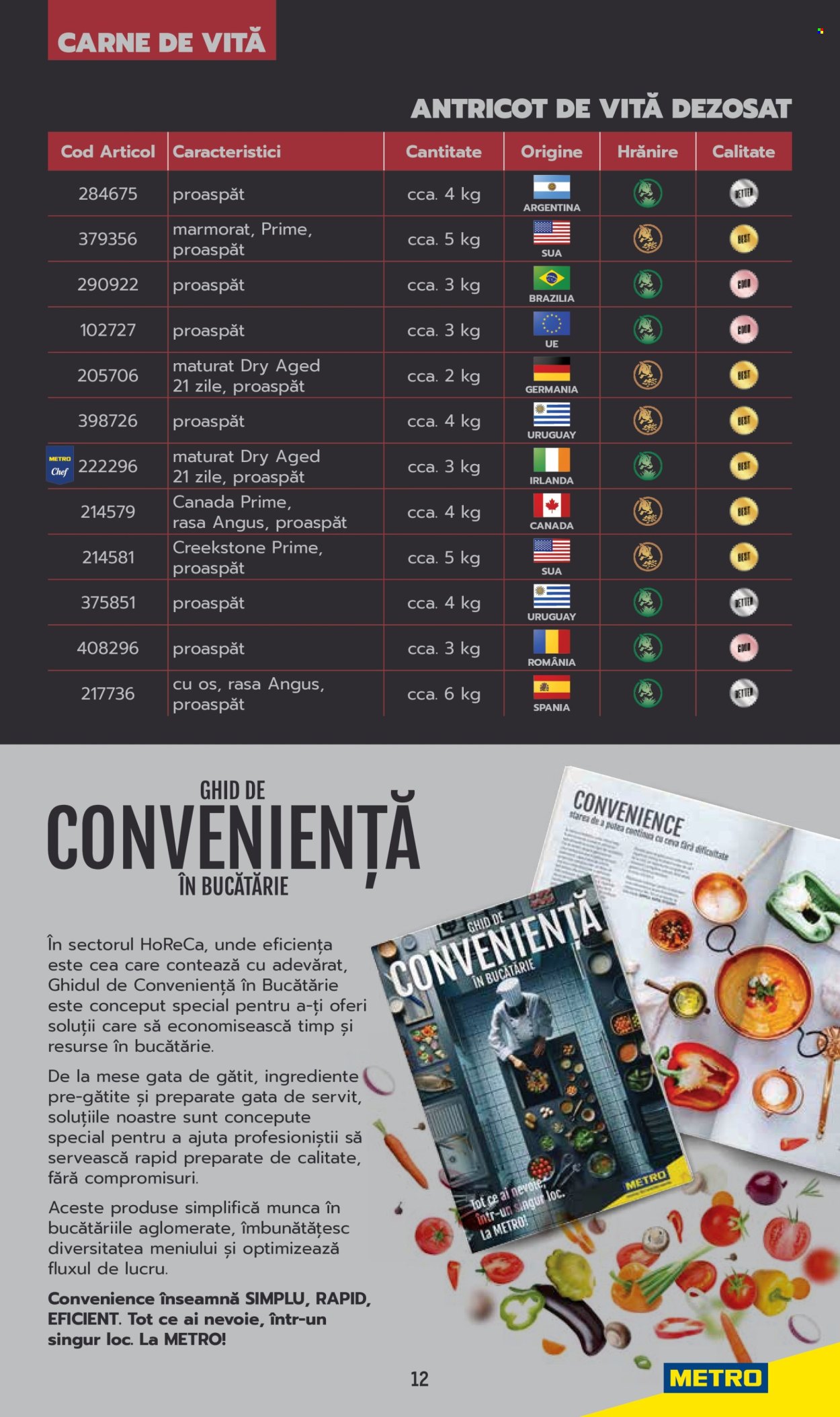 Cataloage Metro . Pagina 12. Pagina 12